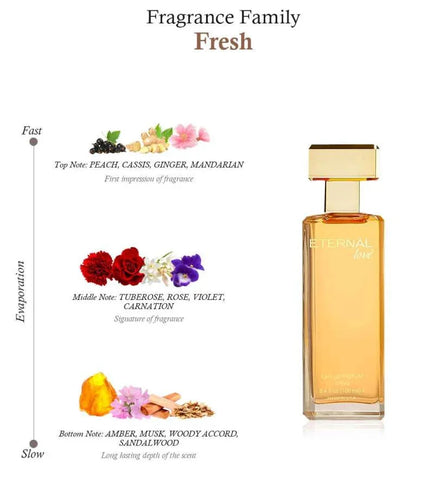 Eternal Love Women Eau De Parfume 100ml - view 2